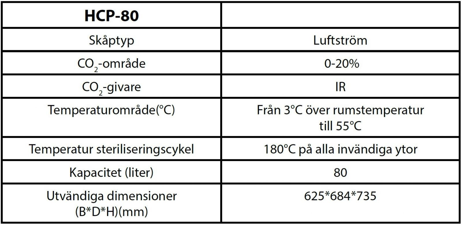 Tabell-HCP-80-Haier-inkubator