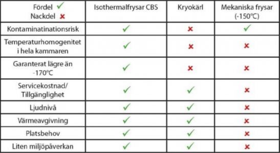 Tabell CBS Tabell CBS